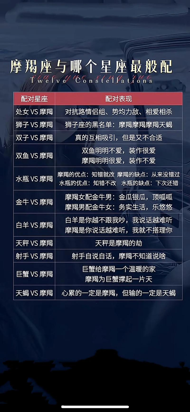 什么星座和摩羯座最配