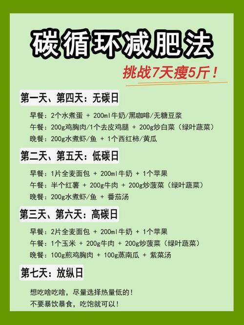 吃什么在加上运动可以快速减肥