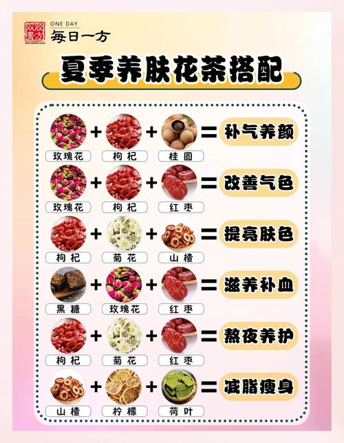 什么花茶可以美白