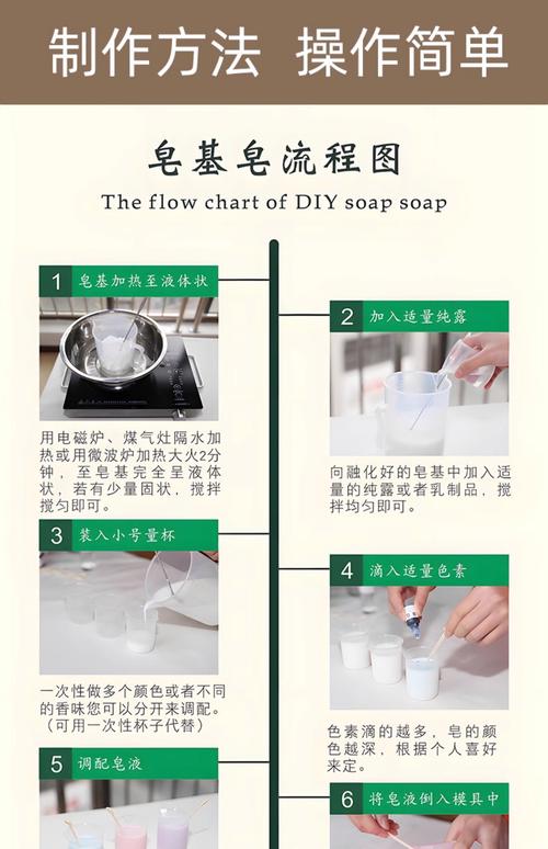 手工皂中的油脂怎么搭配
