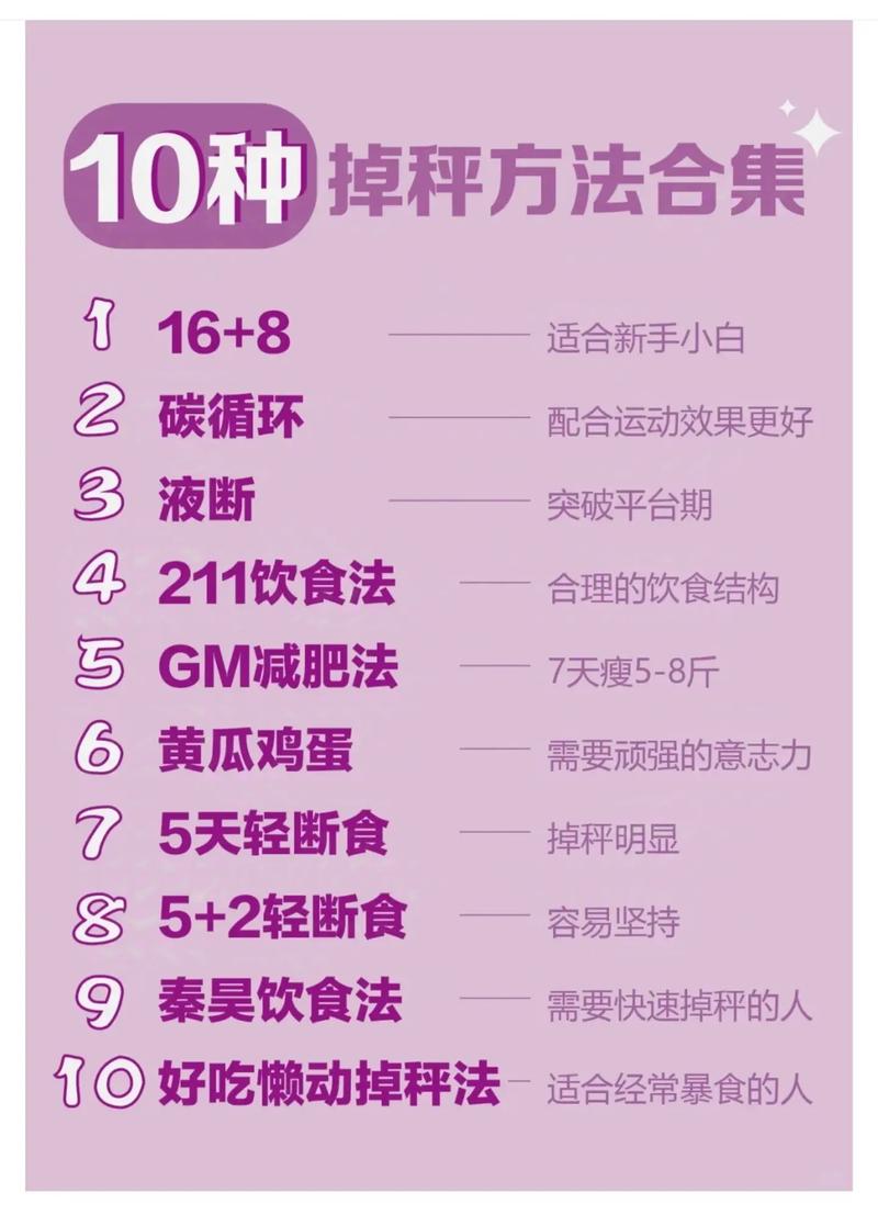减肥什么方法好