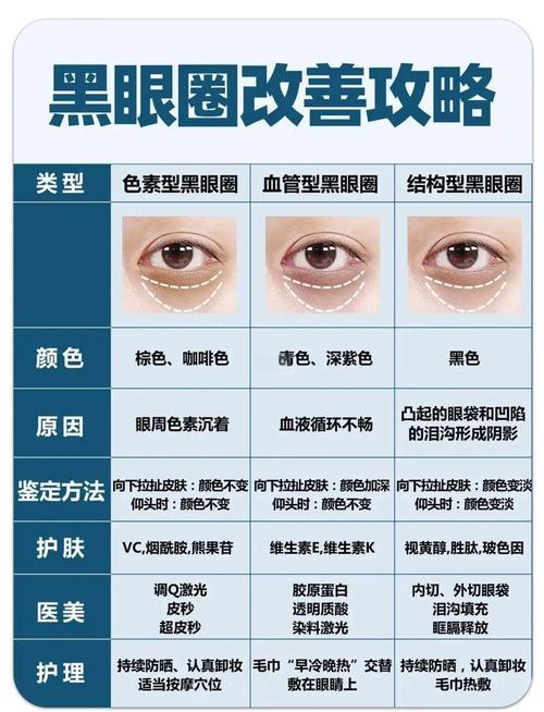 黑眼圈有什么危害