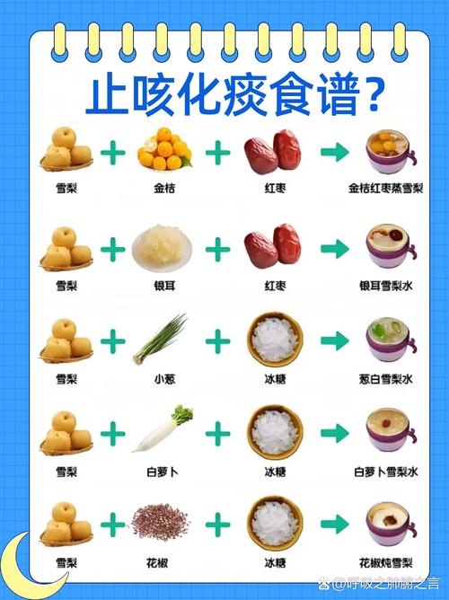 吃什么东西生痰