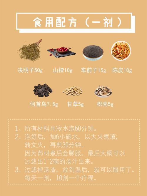 什么中药消脂减肥