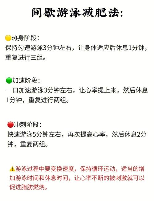什么时间游泳最减肥