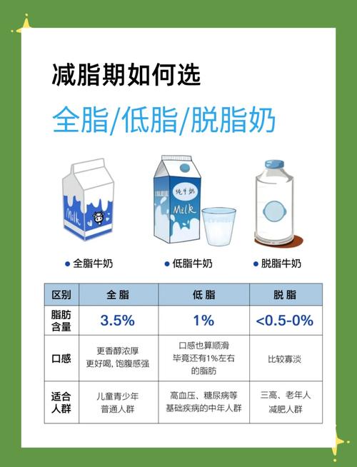 喝什么牛奶能减肥