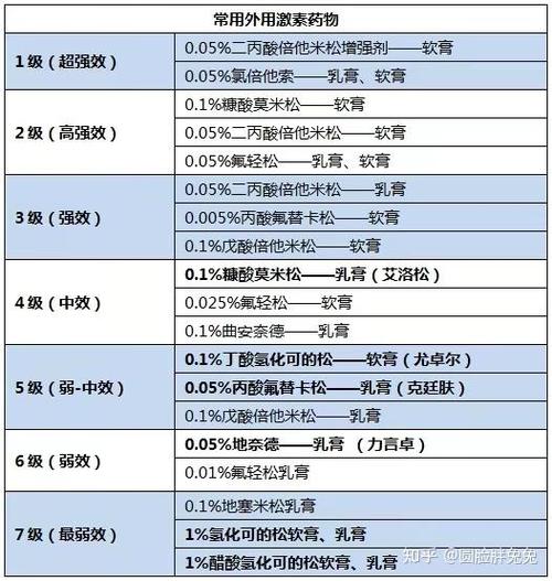 湿疹应该挂什么科