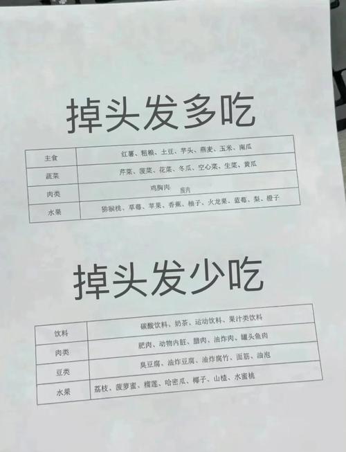 吃什么减少掉发