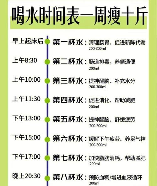 什么时候喝水减肥效果