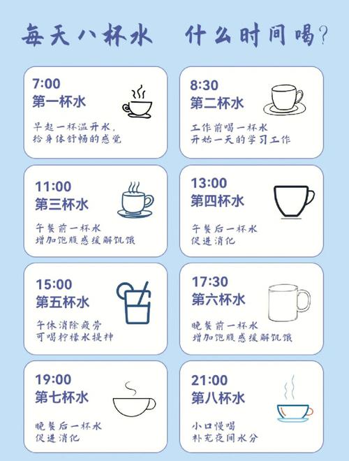 什么时候喝水减肥效果