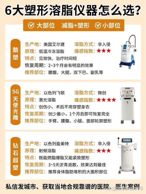 溶脂用什么
