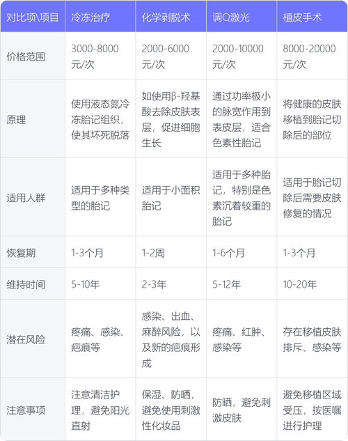 什么可以淡化胎记