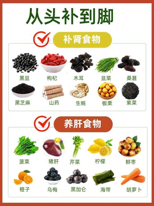 补法减肥吃什么