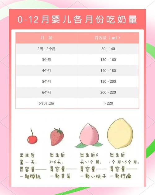 小孩吃奶为什么能减肥