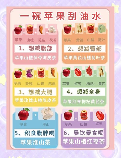 苹果减肥三天后吃什么