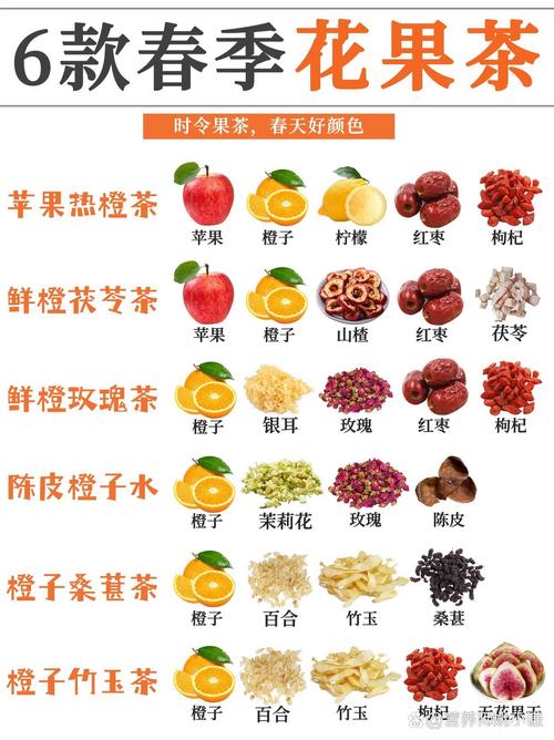 吃油腻了喝什么茶减肥效果好