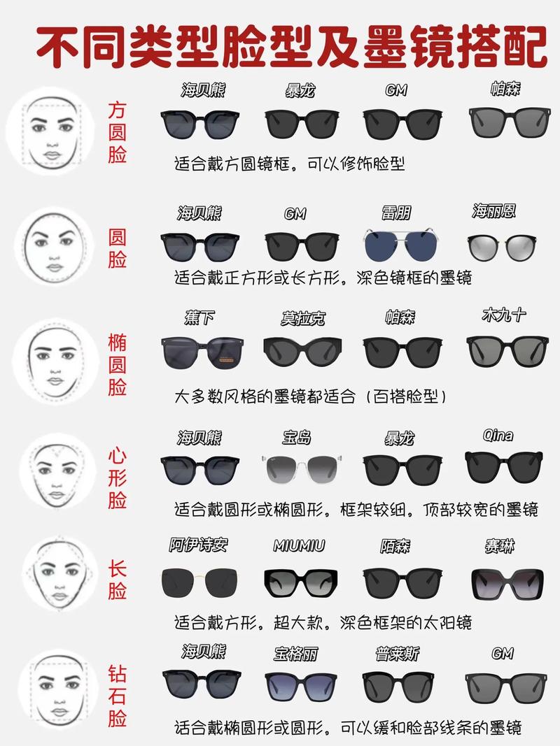 墨镜 怎么搭配脸型