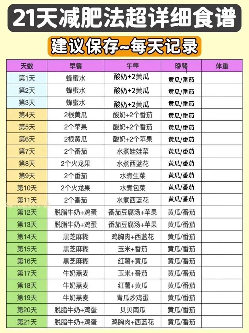 21天减肥法期间适合做什么运动