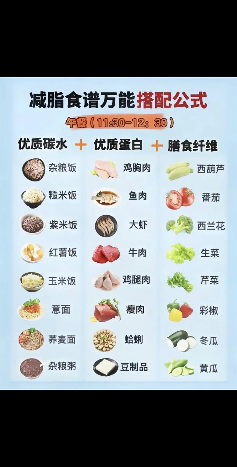 减肥一天需要什么营养