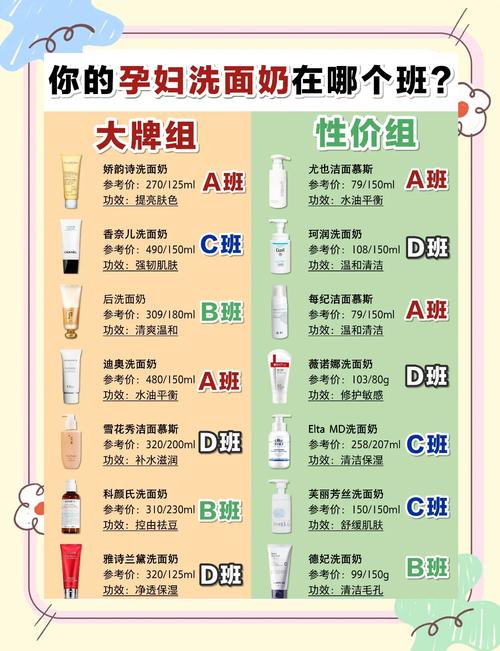 孕妇怎么挑选洗面奶