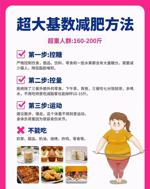 什么样的减肥方法最好