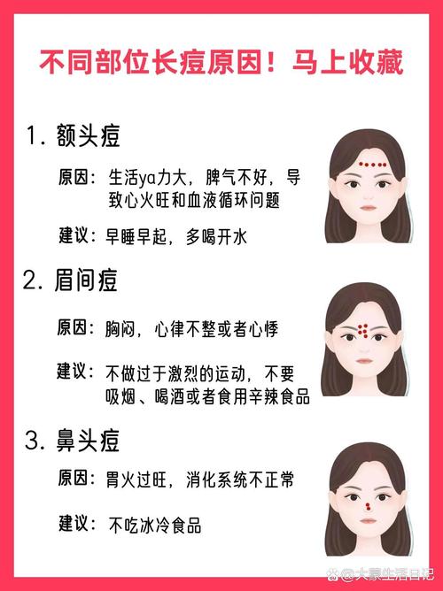 总长痘痘是什么原因