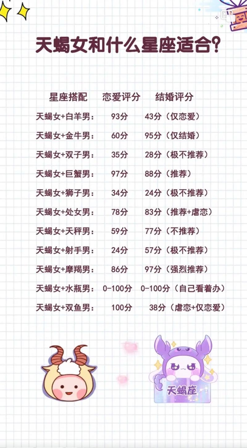 天蝎男和什么星座配