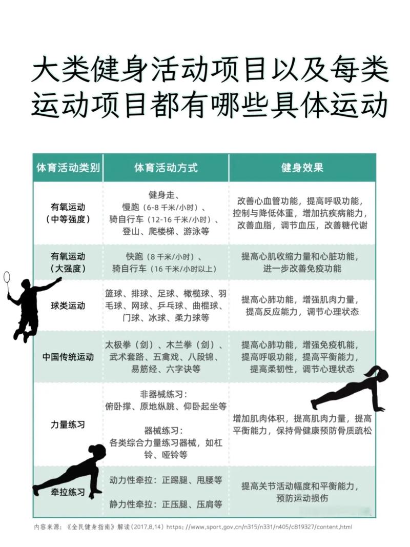 减肥推荐做什么运动