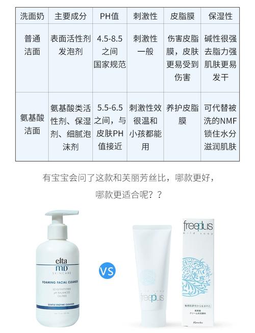 elta md洗面奶怎么使用