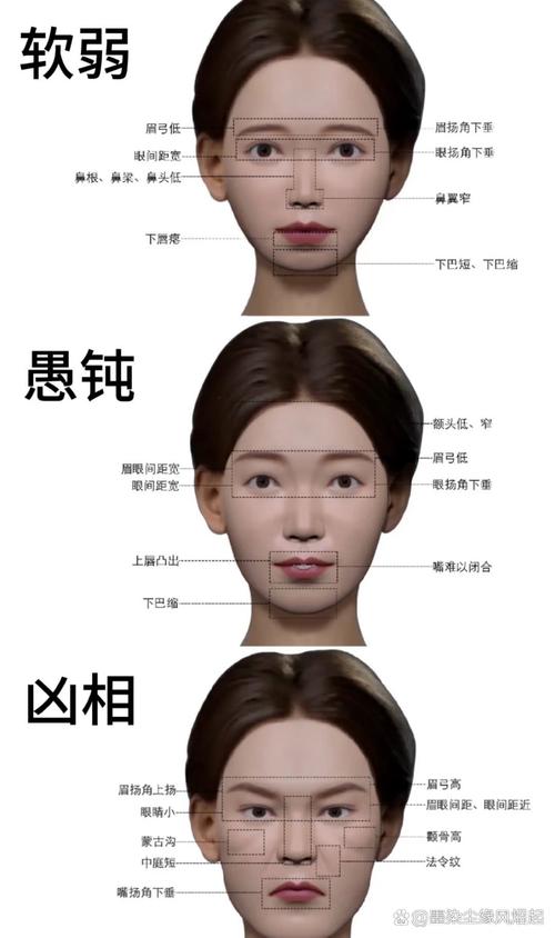 脸变形是什么原因