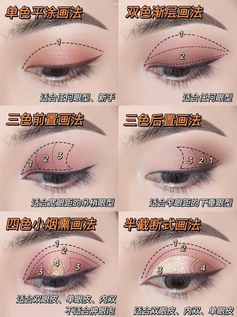 画眼影怎么搭配颜色好看吗