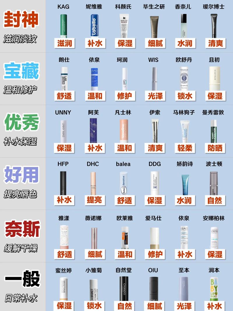 润唇膏有什么作用