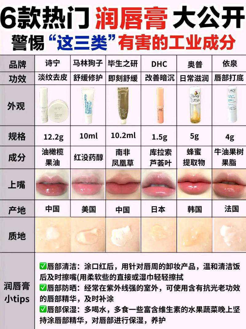 润唇膏有什么作用
