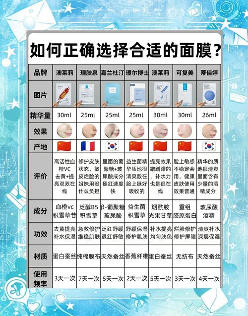 面膜什么时候贴好