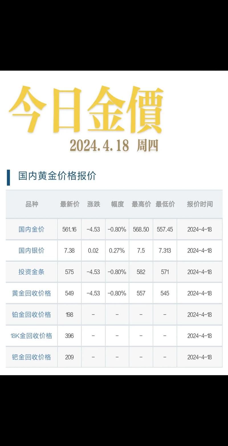 金价与什么有关