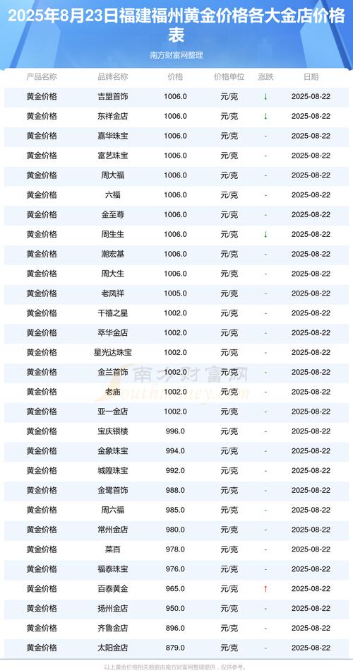 金价与什么有关
