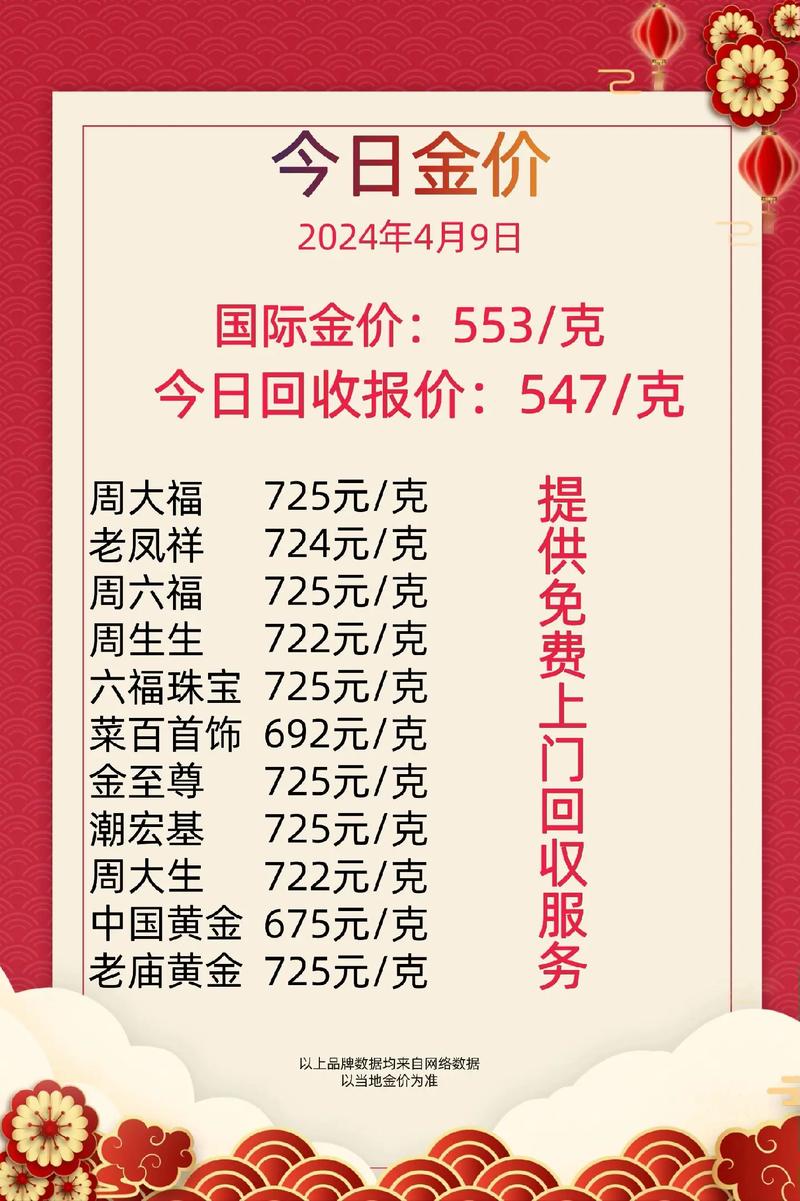 金价与什么有关