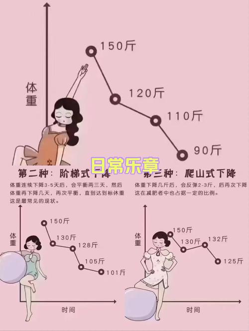 减肥为什么肚子宽