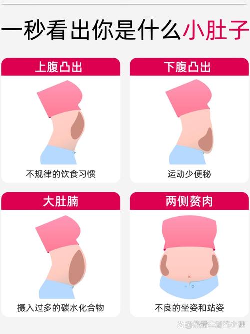 减肥为什么肚子宽