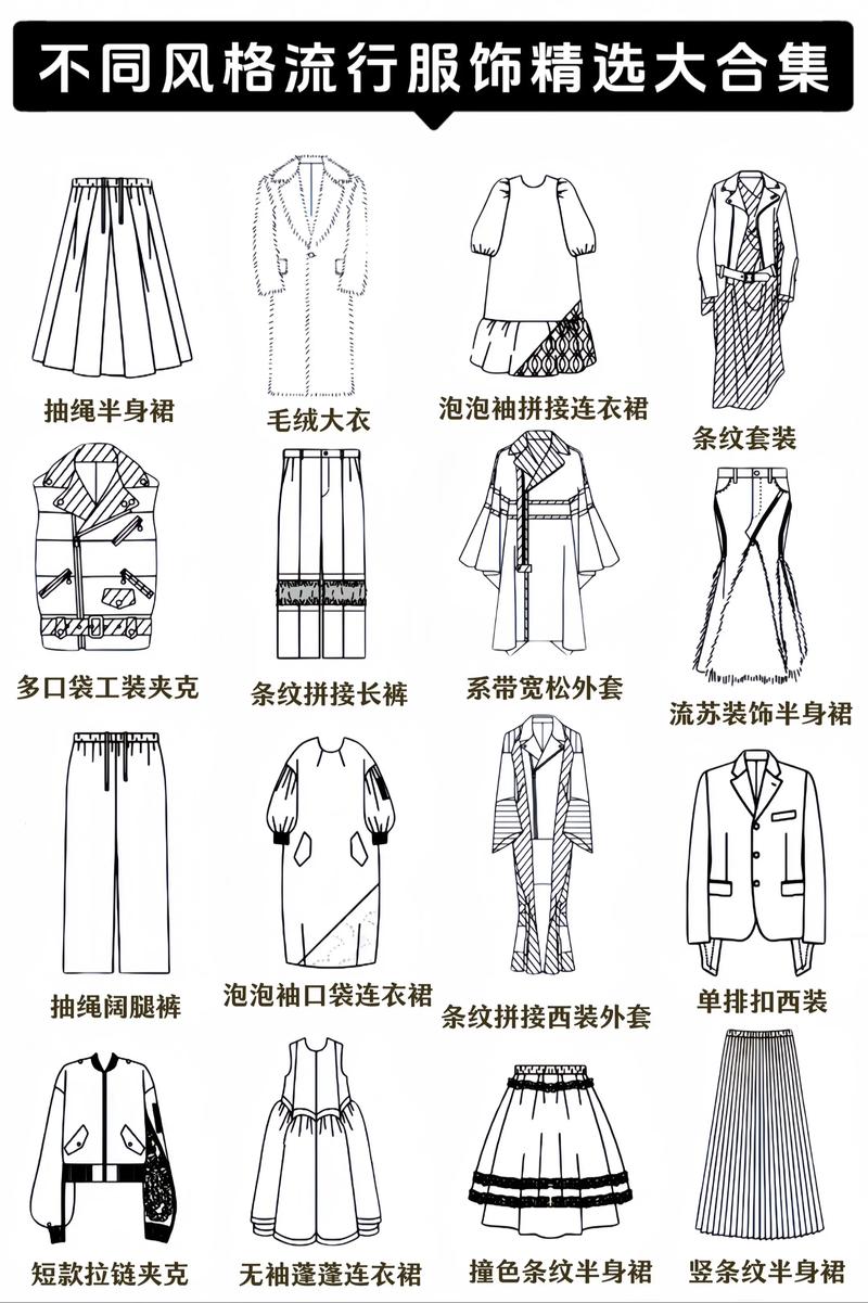 服装指什么