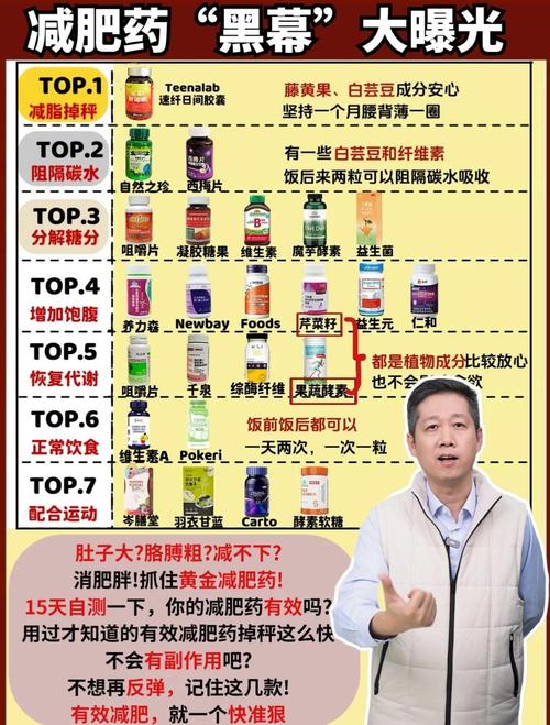 减肥药应该注意什么