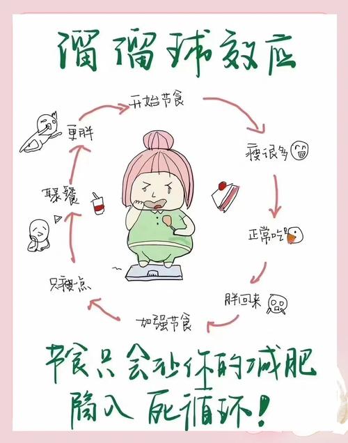 节食减肥为什么小腿粗了