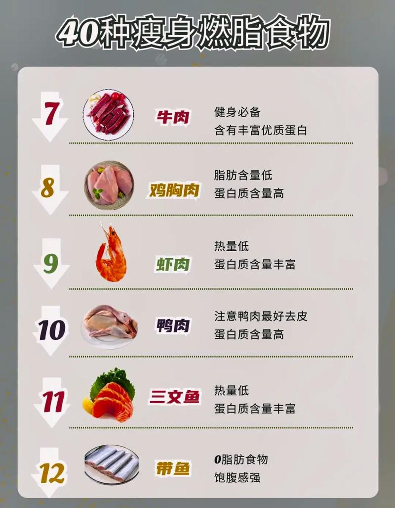 减肥燃脂什么产品有效方法