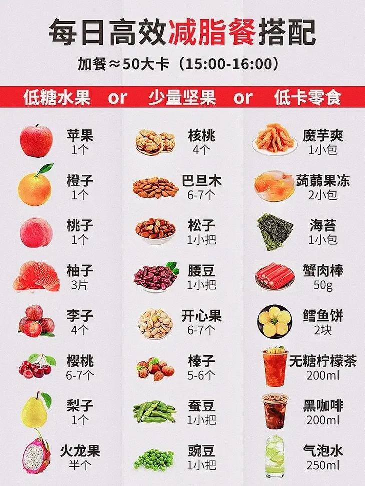 白天吃多了晚上喝什么能减肥