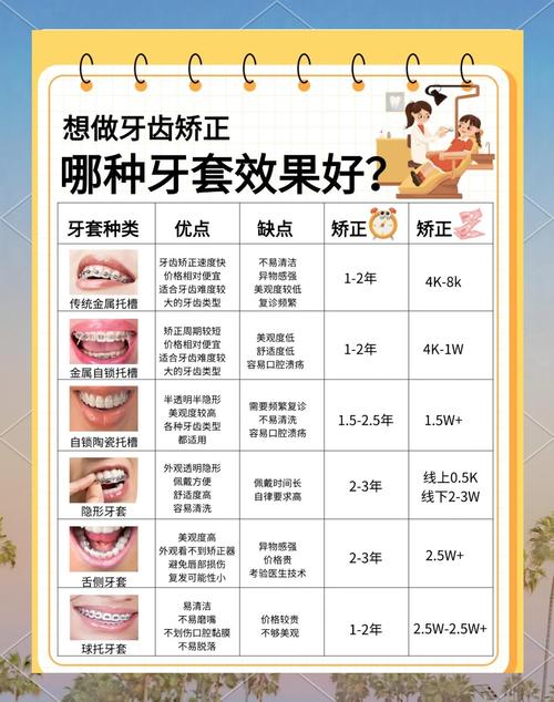 牙齿矫正有什么好处