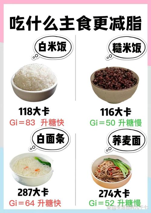 减肥持什么米