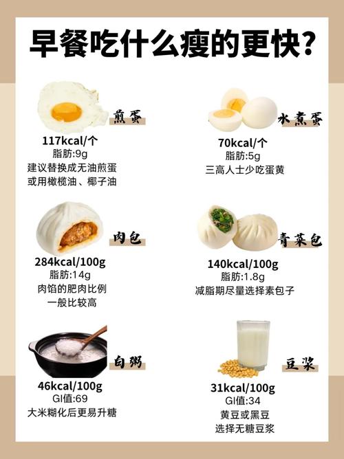早餐吃什么容易瘦