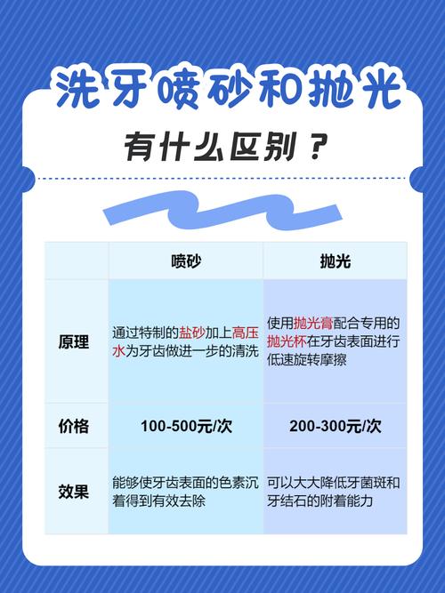 什么是喷砂洗牙