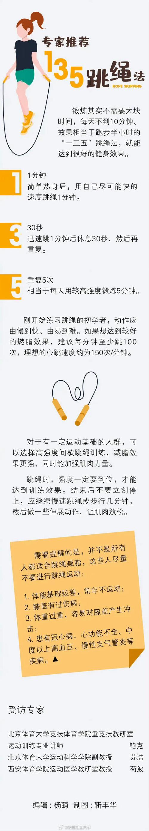 在上课什么减肥