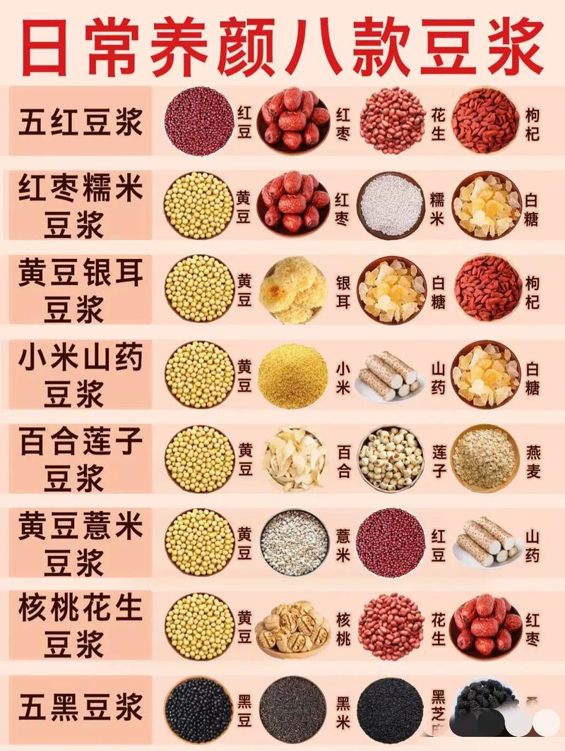 什么豆浆减肥快速